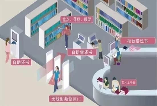 爱欧特智慧图书馆