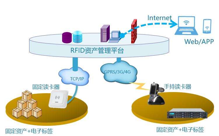 爱欧特智慧仓储流程
